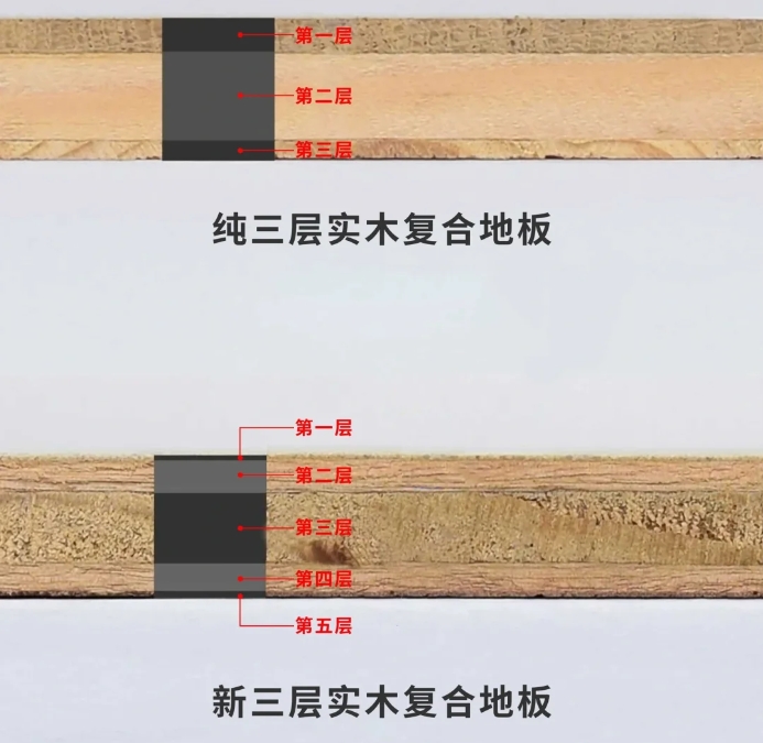 新三层和纯三层实木地板区别有哪些？千万别混淆了！